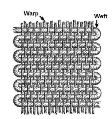 HOW TO SELECT FABRICS